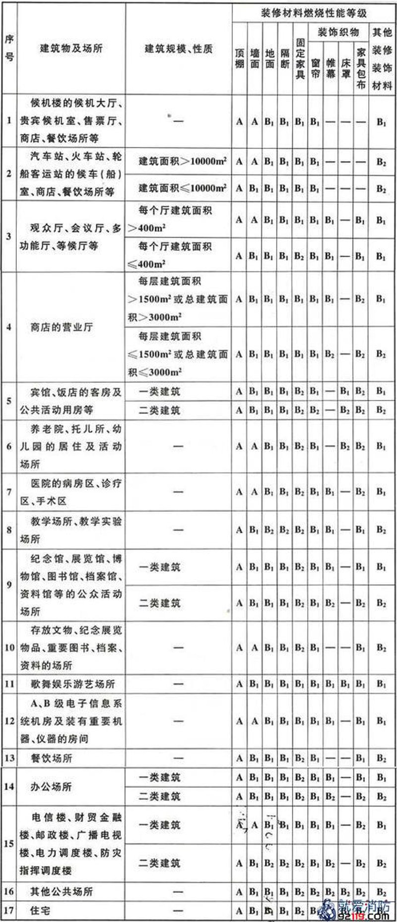 未来几年，浩正贸易有限公司将在哪些领域迎来发展高峰？
